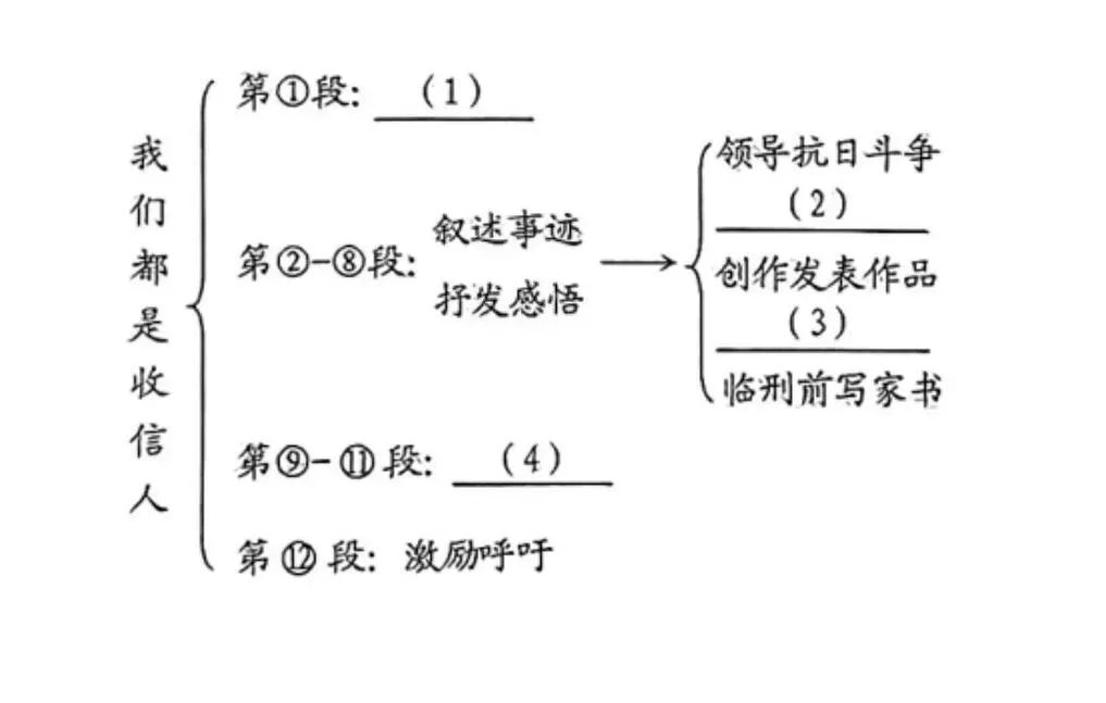 【中考阅读指导】我们都是收信人(阿成)新疆2025 第4张