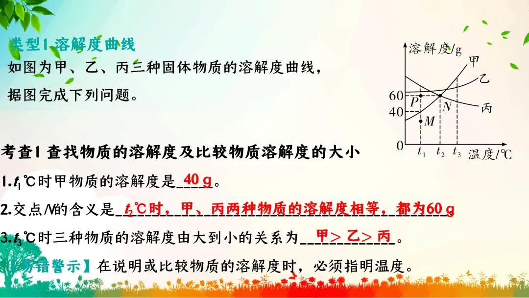 F386 中考专题复习 初中化学《溶解度、溶解度曲线及其应用》 课件PPT+教学设计Word 第3张