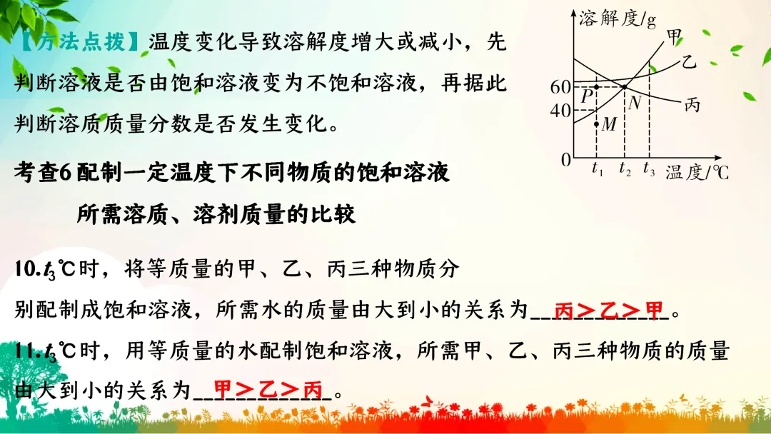 F386 中考专题复习 初中化学《溶解度、溶解度曲线及其应用》 课件PPT+教学设计Word 第7张