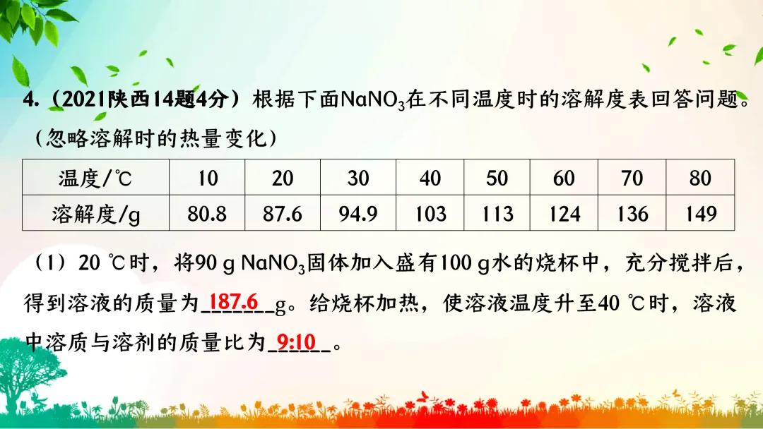 F386 中考专题复习 初中化学《溶解度、溶解度曲线及其应用》 课件PPT+教学设计Word 第24张