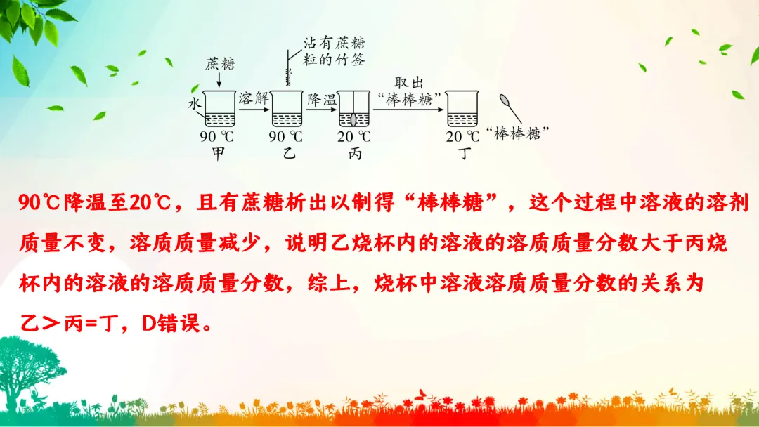F386 中考专题复习 初中化学《溶解度、溶解度曲线及其应用》 课件PPT+教学设计Word 第30张