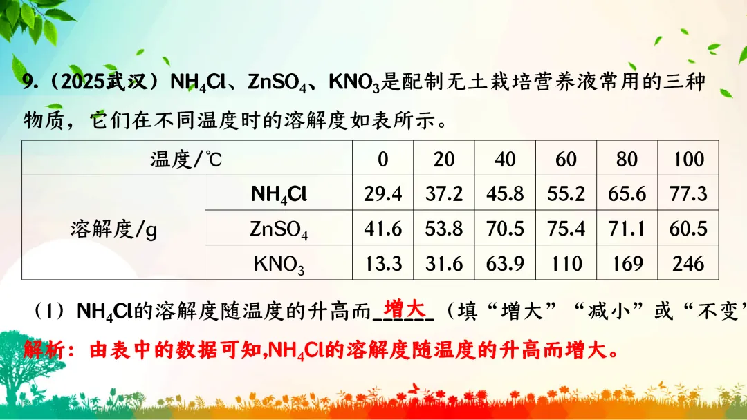 F386 中考专题复习 初中化学《溶解度、溶解度曲线及其应用》 课件PPT+教学设计Word 第43张