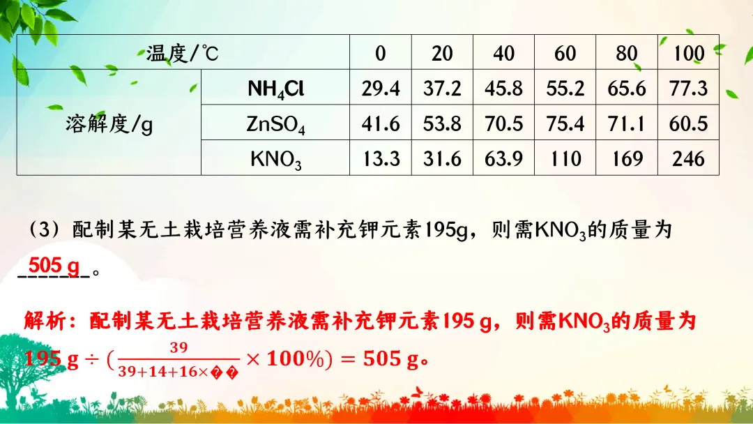 F386 中考专题复习 初中化学《溶解度、溶解度曲线及其应用》 课件PPT+教学设计Word 第45张