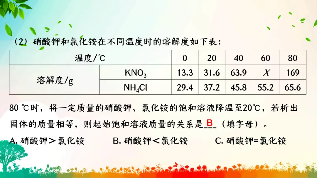 F386 中考专题复习 初中化学《溶解度、溶解度曲线及其应用》 课件PPT+教学设计Word 第49张