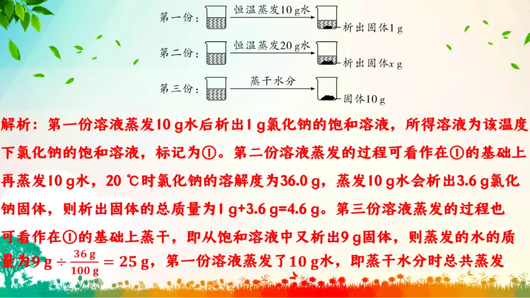 F386 中考专题复习 初中化学《溶解度、溶解度曲线及其应用》 课件PPT+教学设计Word 第55张