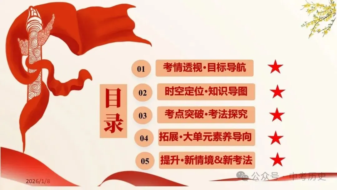2026年中考历史一轮复习精品课件(6册32个专题) 第3张