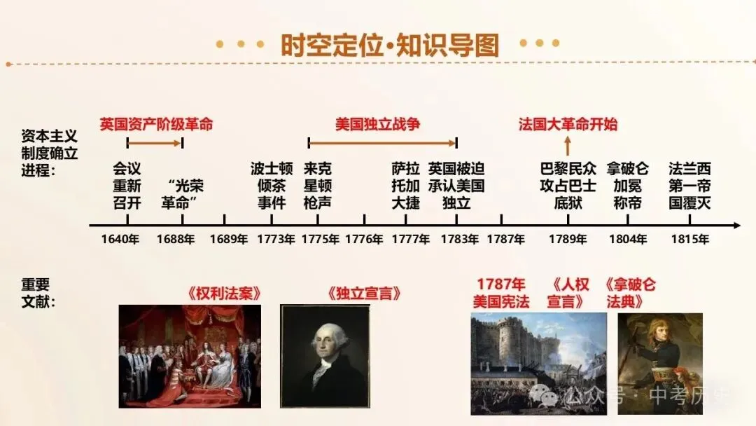 2026年中考历史一轮复习精品课件(6册32个专题) 第5张