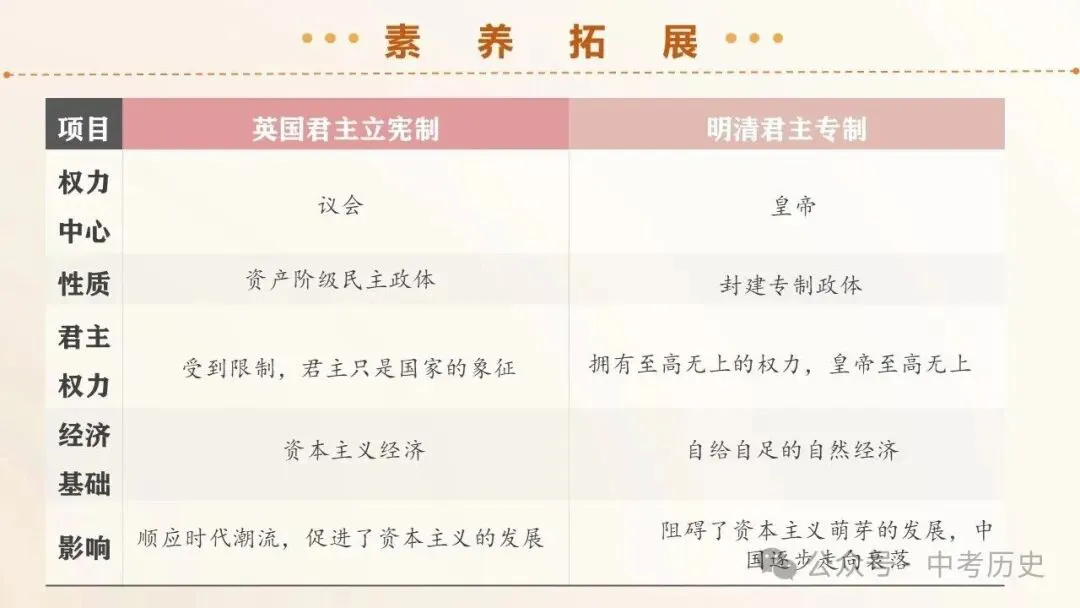 2026年中考历史一轮复习精品课件(6册32个专题) 第10张