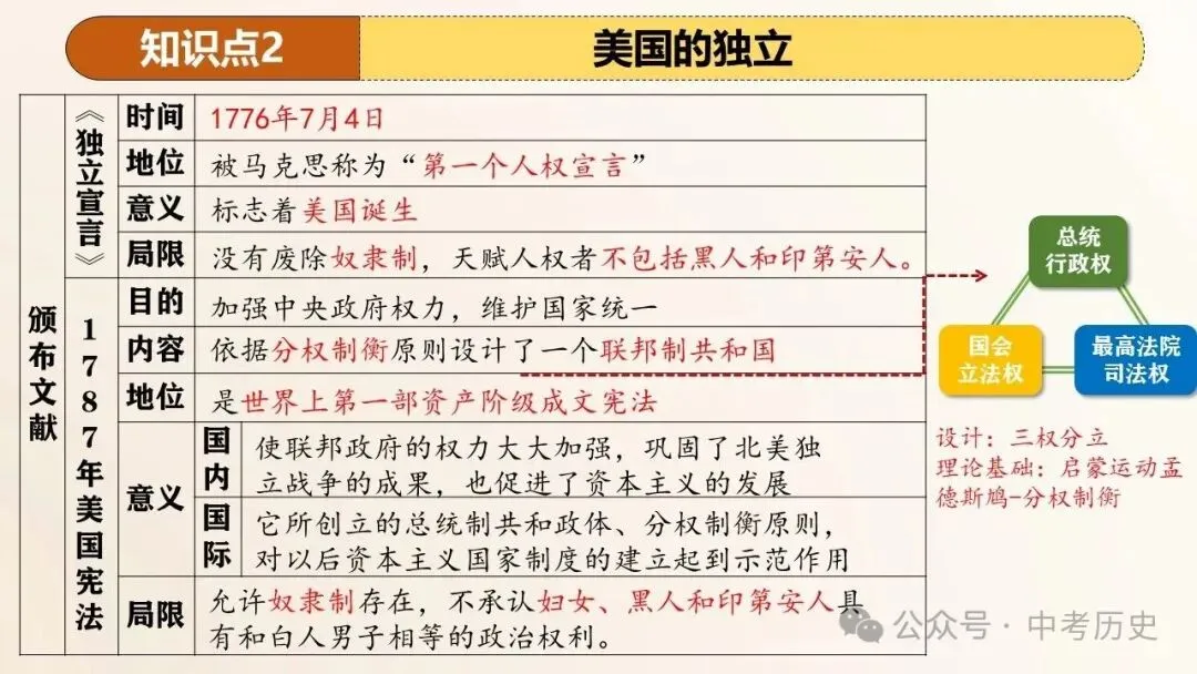 2026年中考历史一轮复习精品课件(6册32个专题) 第13张