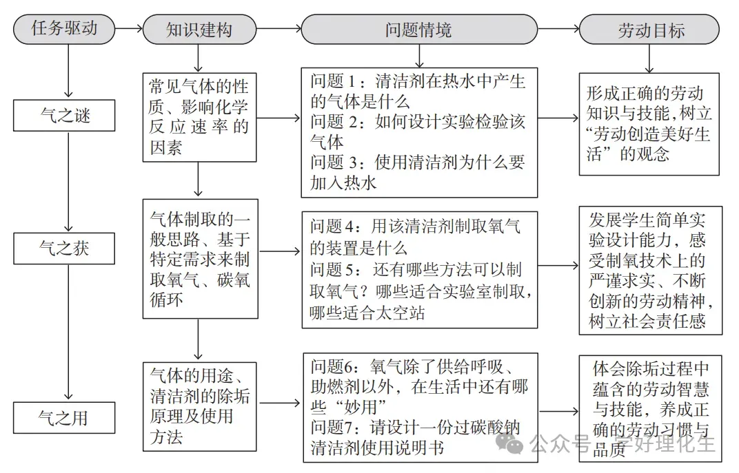 中考化学复习课件 | 小茶垢,大学问 第18张