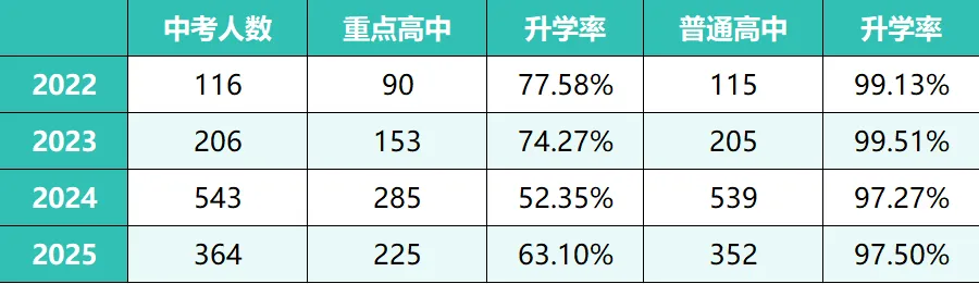 2026 中考备战:台儿庄区运河实验学校初三级部靶向培训火热来袭 第29张