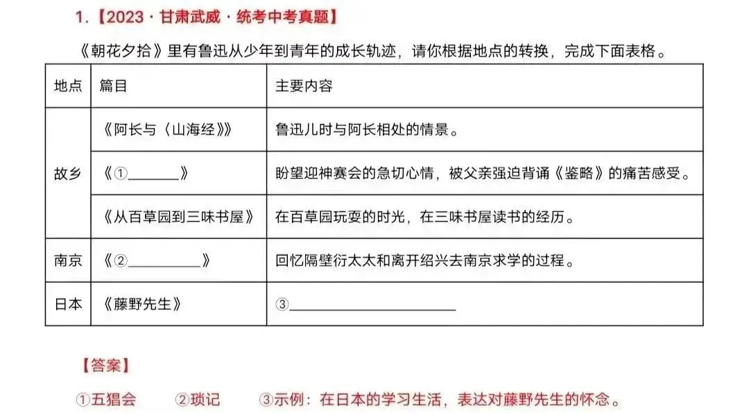 《朝花夕拾》中考知识点整理 第10张