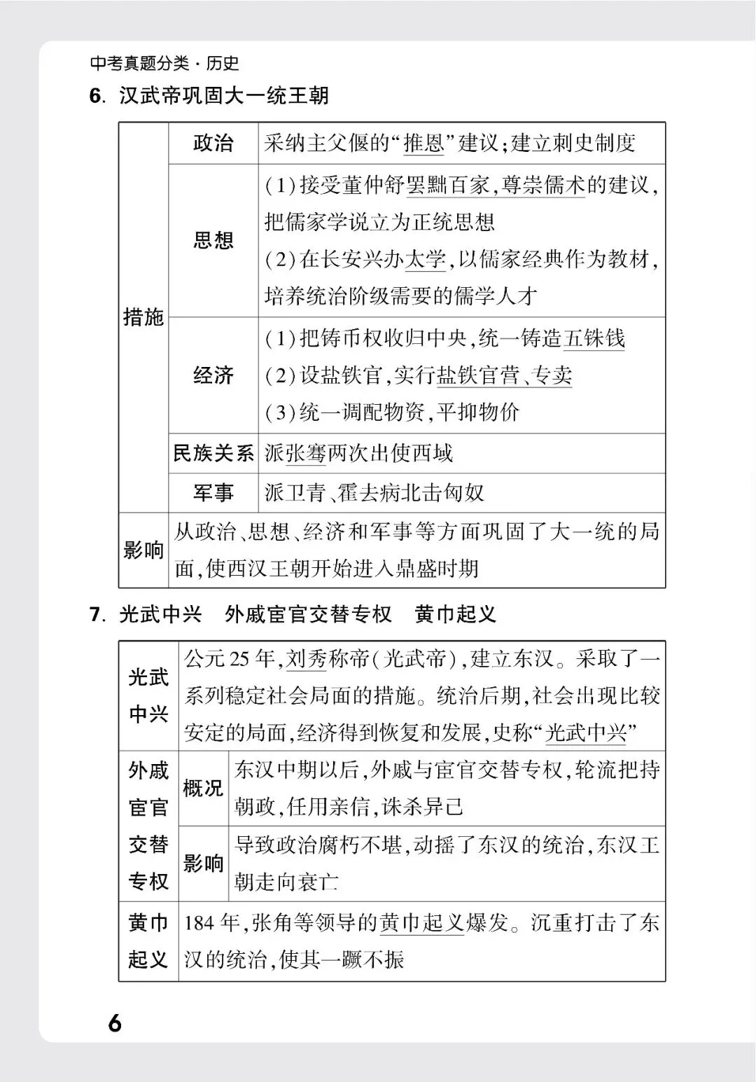 历史中考记背册 第6张