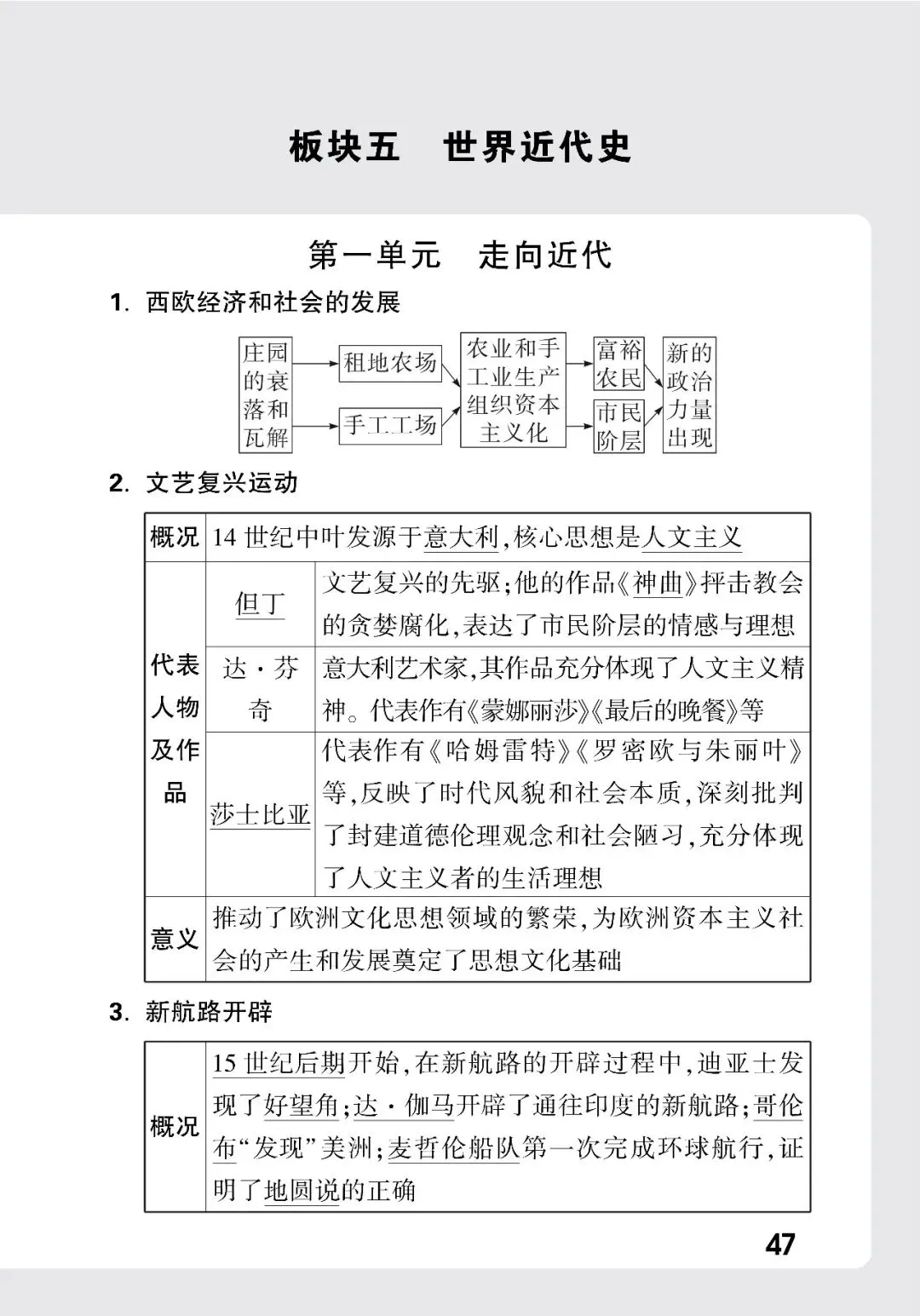 历史中考记背册 第42张