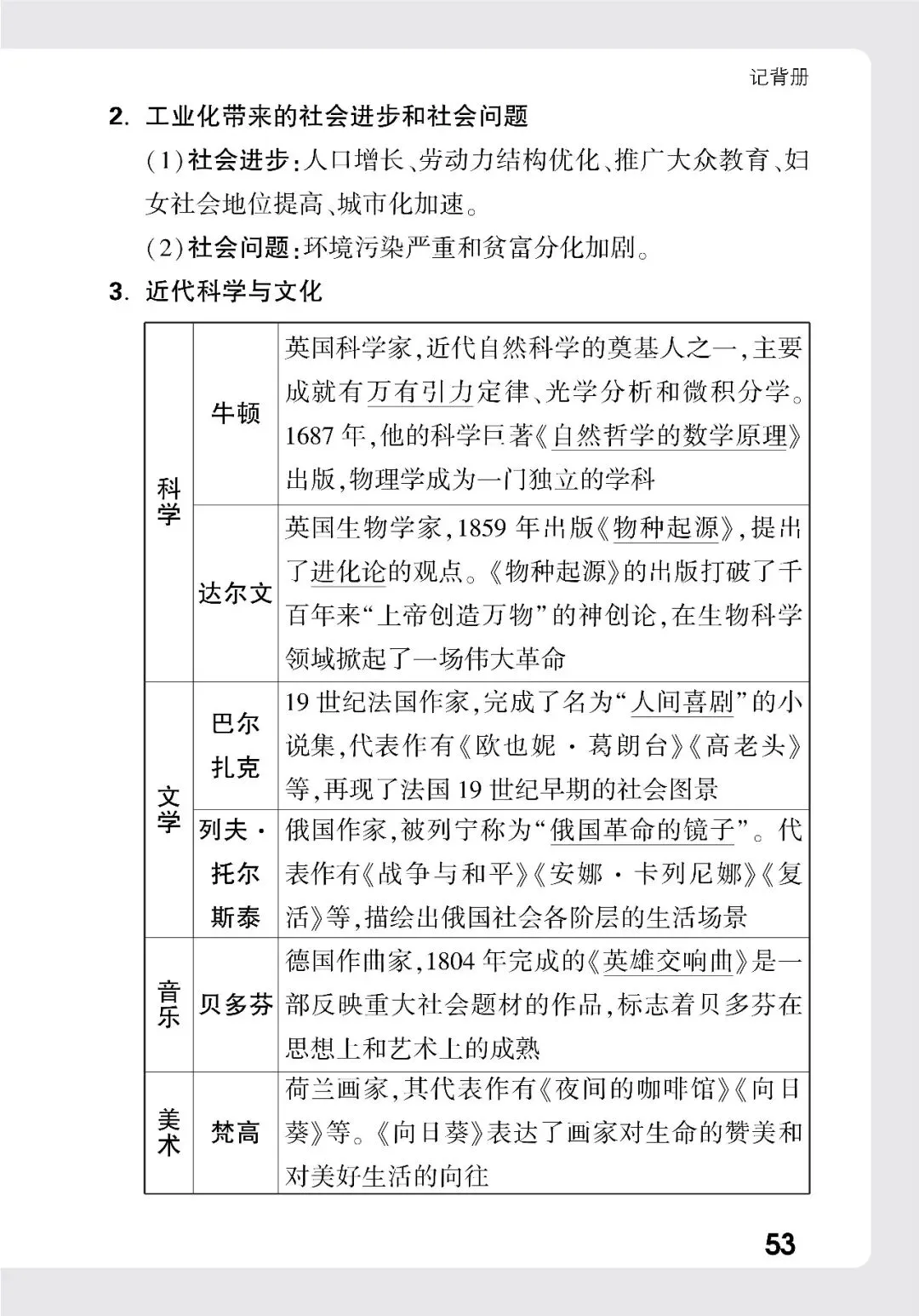 历史中考记背册 第48张