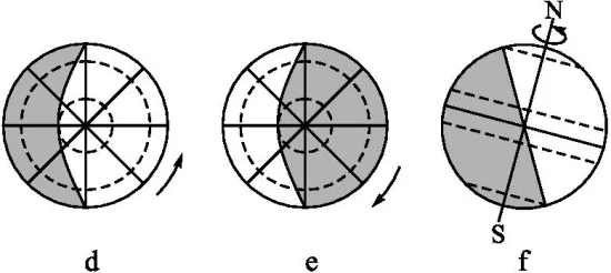 重难点突破-中考地理:二分二至日判读、太阳直射点移动规律及昼夜长短的变化和太阳光照图的判读 第5张