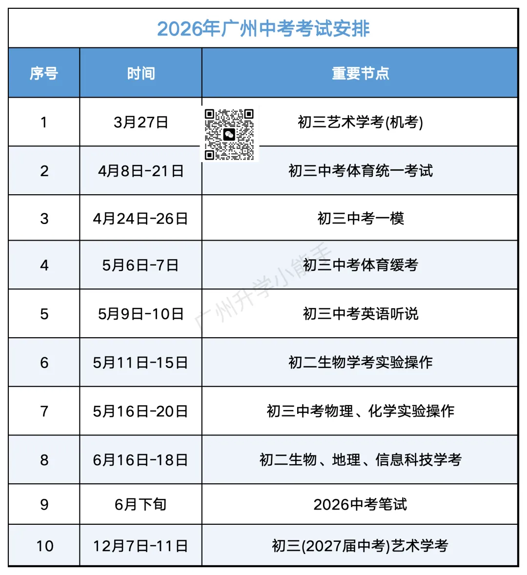 4.8中考体育开考,5.9-10英语听说,2026年广州中考月历来了! 第2张