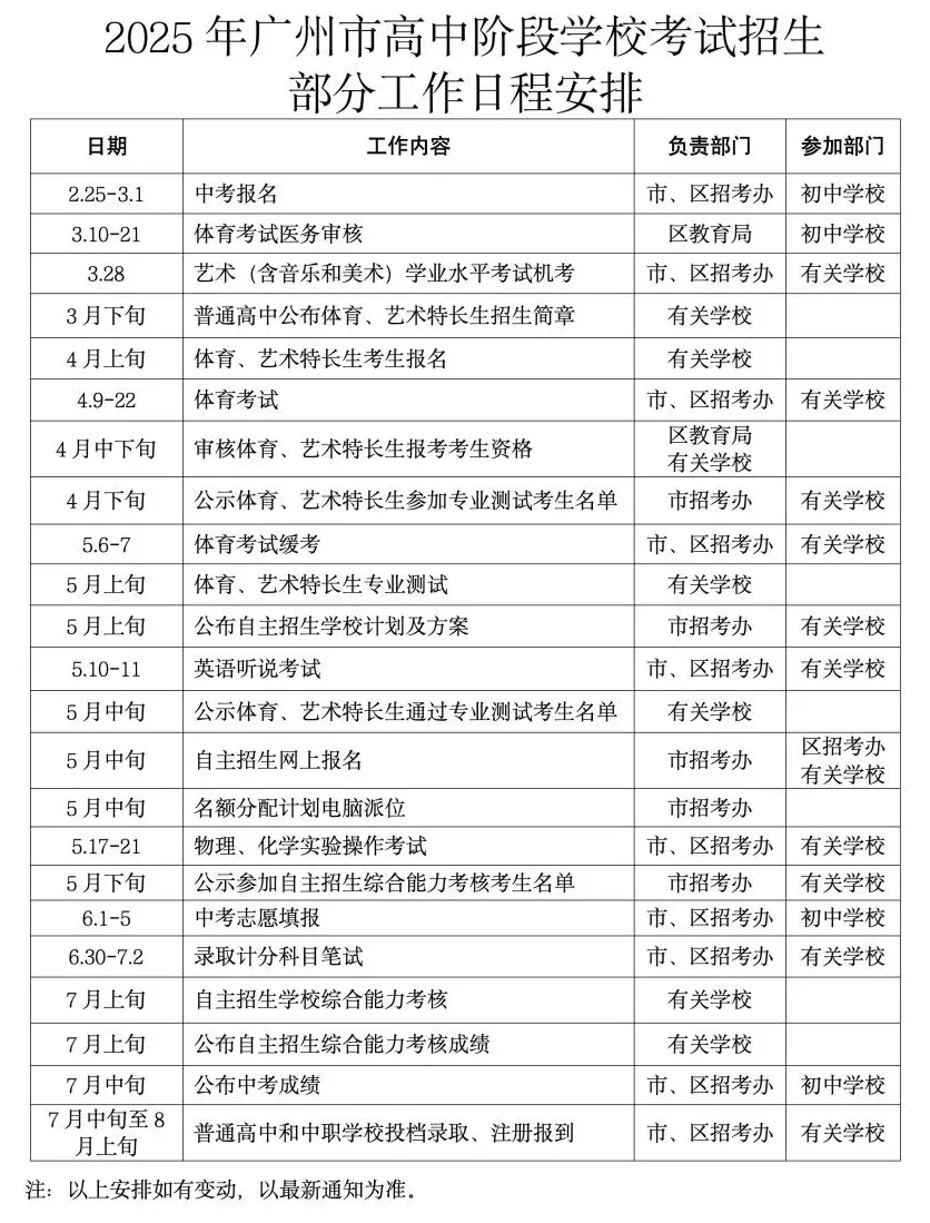 2026广州中考时间定了!4.8体育中考,5.9听说 第7张 2026广州中考时间定了!4.8体育中考,5.9听说 第7张