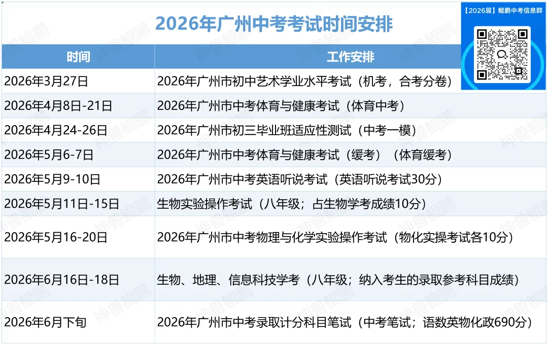 2026年广州中考多项时间安排公布 第2张 2026年广州中考多项时间安排公布 第2张