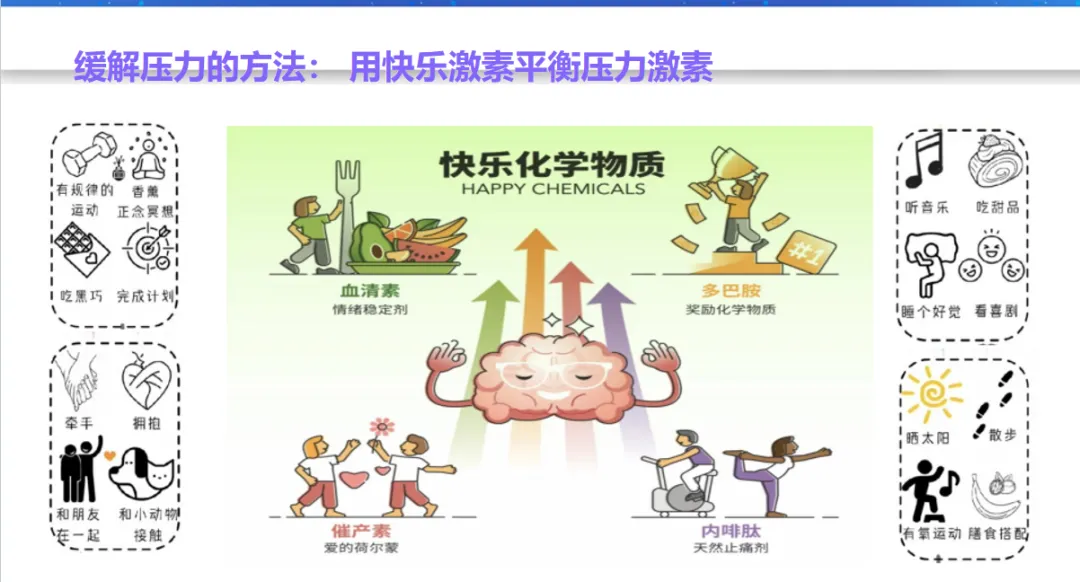 【心理护航·助力中考】运用脑科学,激发心动力|我校桃苑校区初三年级开展考前心理辅导讲座 第28张 【心理护航·助力中考】运用脑科学,激发心动力|我校桃苑校区初三年级开展考前心理辅导讲座 第28张