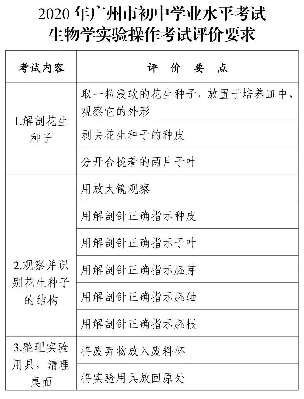 中考丨关于2020年初中学业水平考试地理生物学科目考试有关事项的通知 第4张