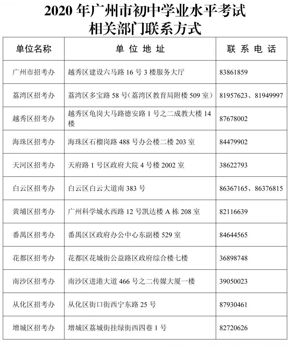 中考丨关于2020年初中学业水平考试地理生物学科目考试有关事项的通知 第5张