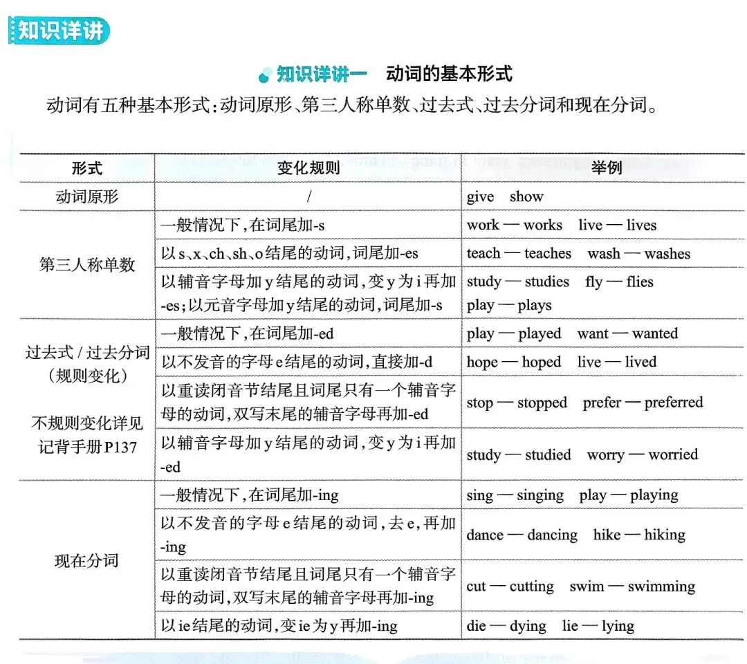 中考英语总复习语法超图解 第2张