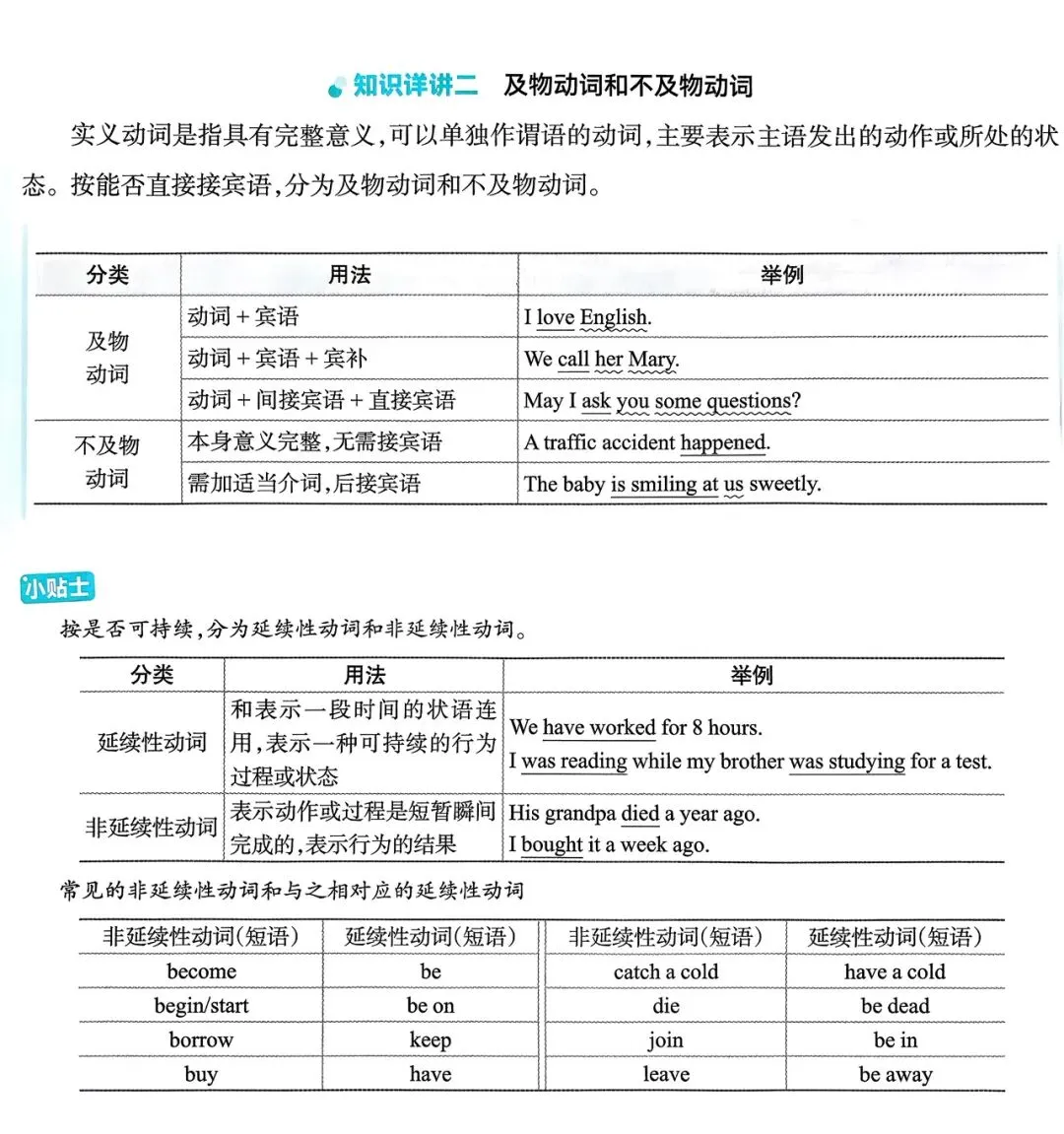 中考英语总复习语法超图解 第3张