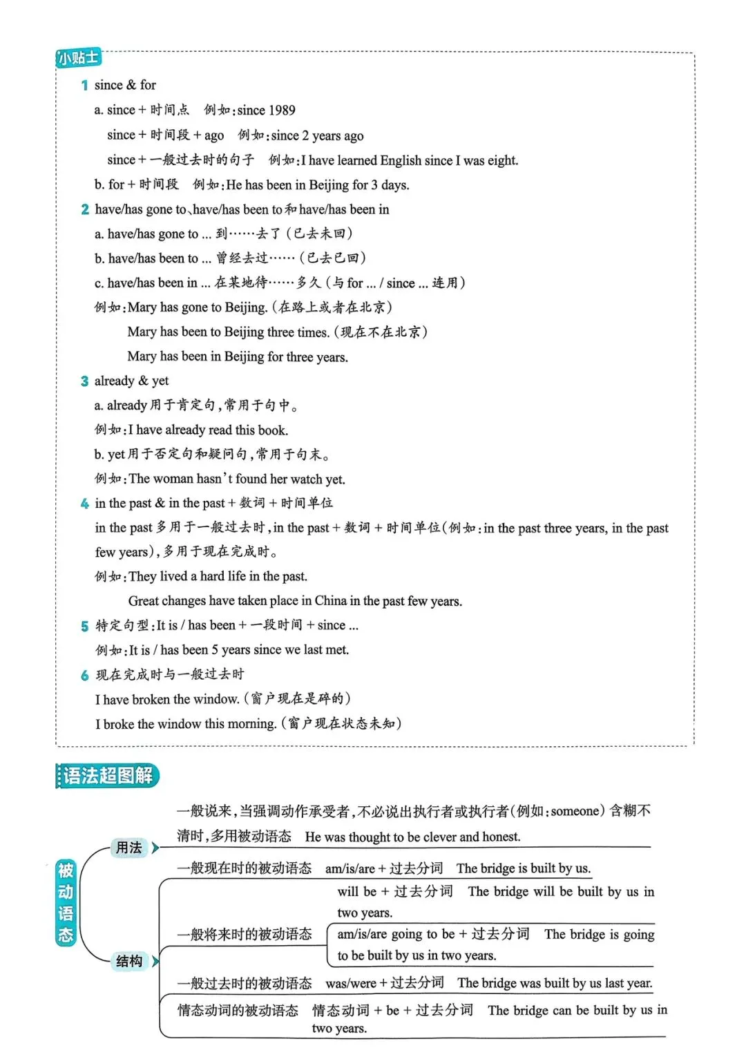 中考英语总复习语法超图解 第7张