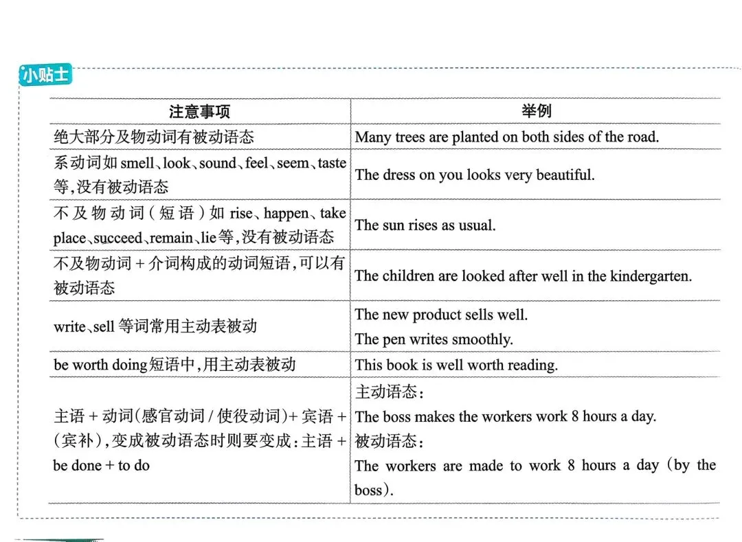 中考英语总复习语法超图解 第8张