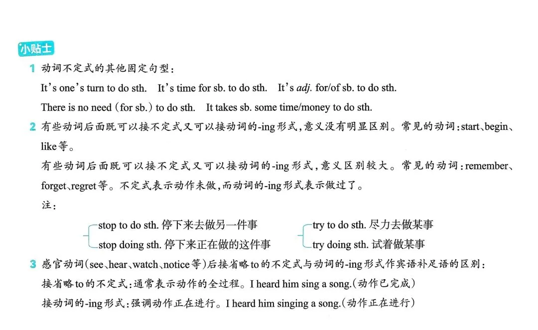 中考英语总复习语法超图解 第10张