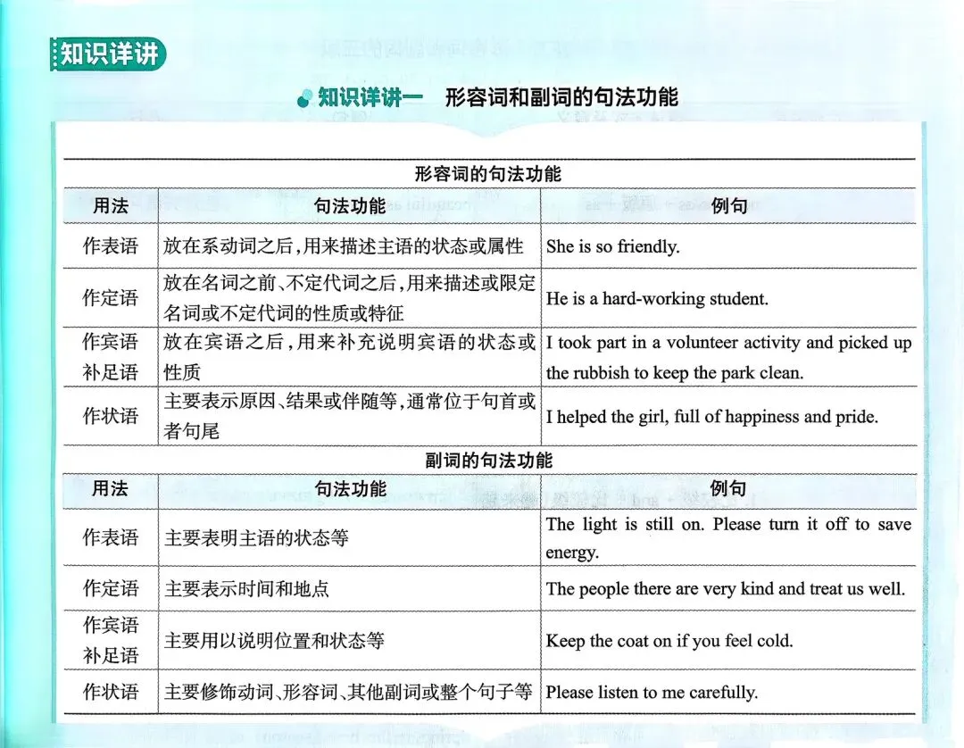 中考英语总复习语法超图解 第13张