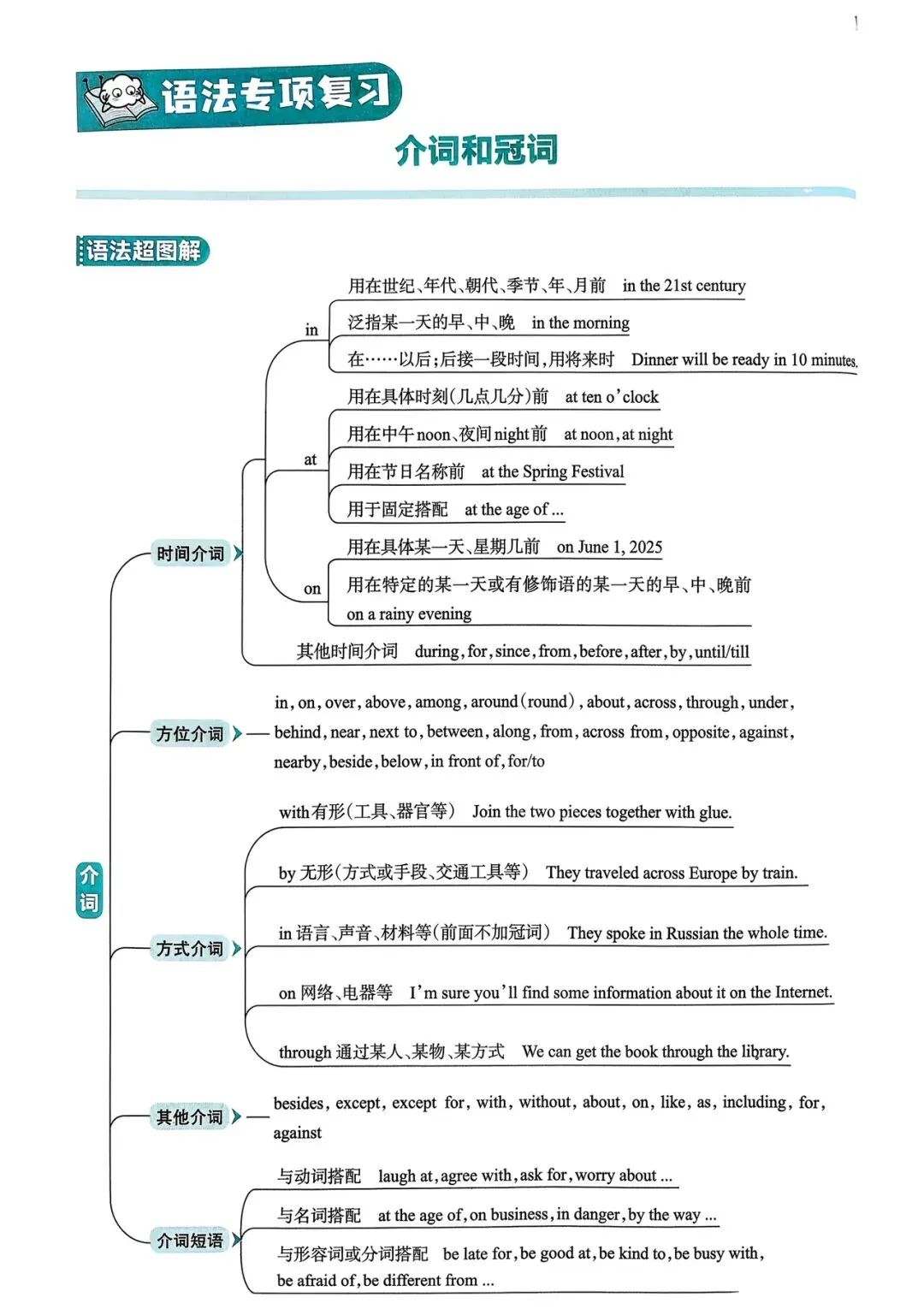 中考英语总复习语法超图解 第17张