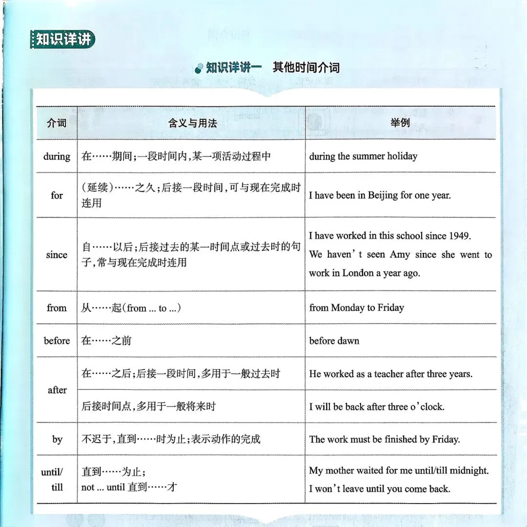 中考英语总复习语法超图解 第18张