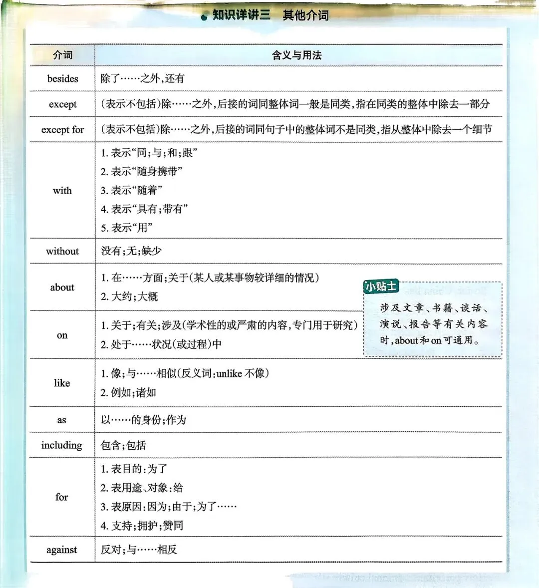 中考英语总复习语法超图解 第20张