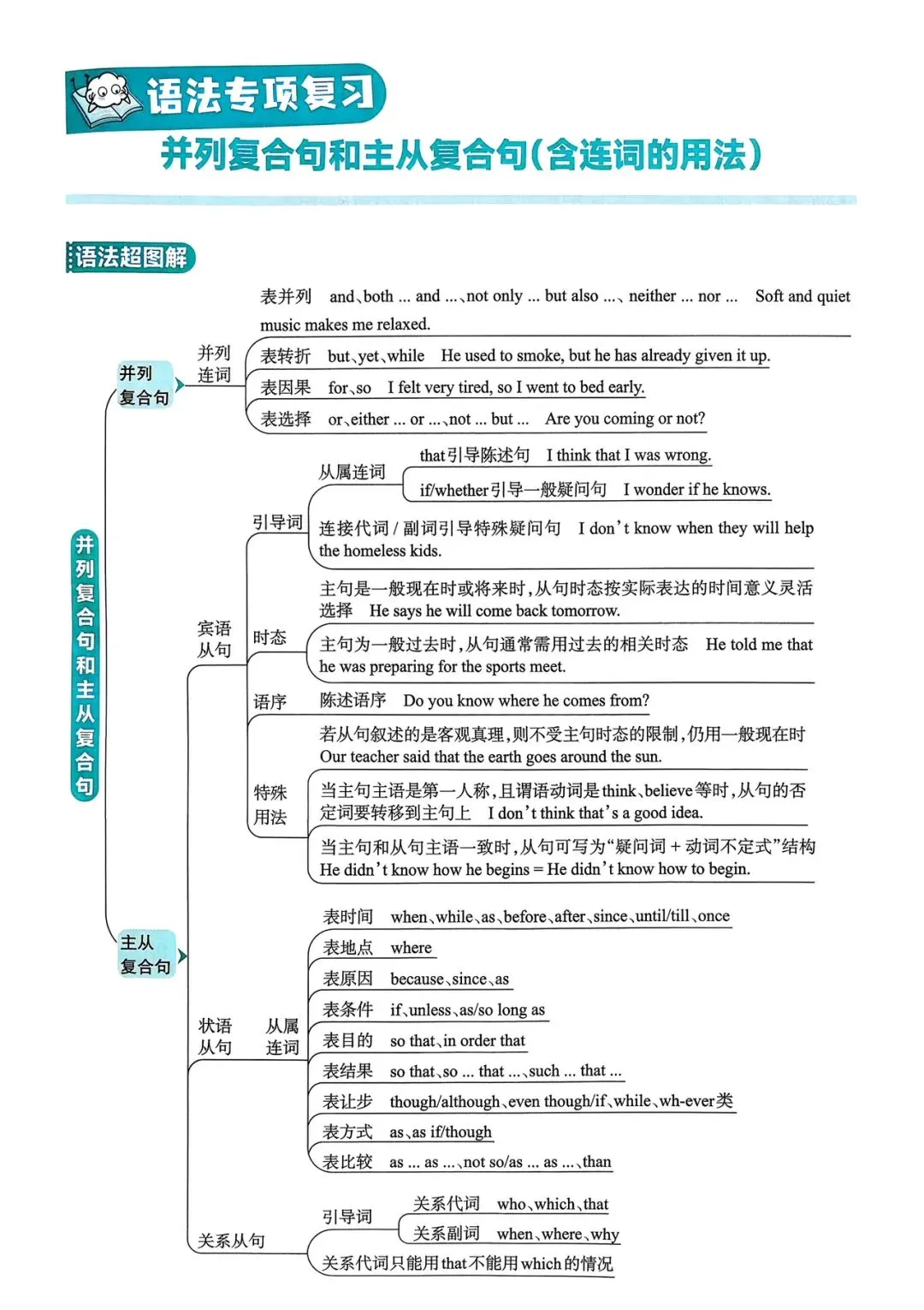 中考英语总复习语法超图解 第26张