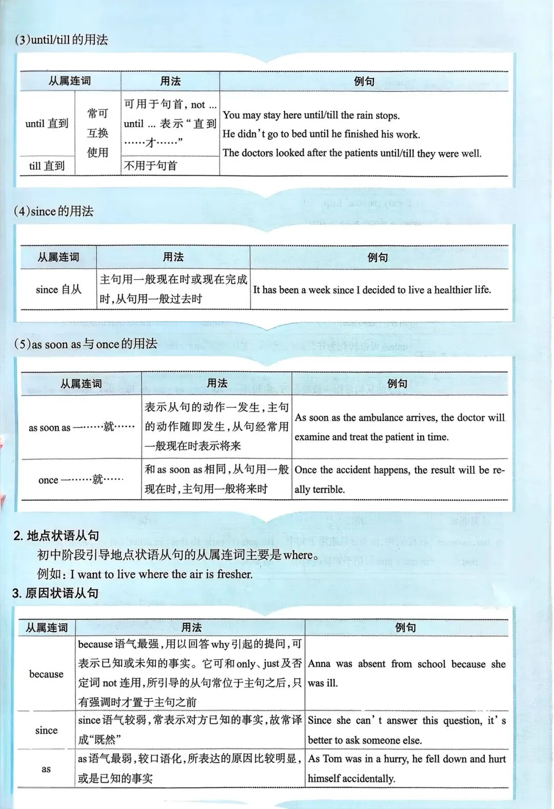 中考英语总复习语法超图解 第28张