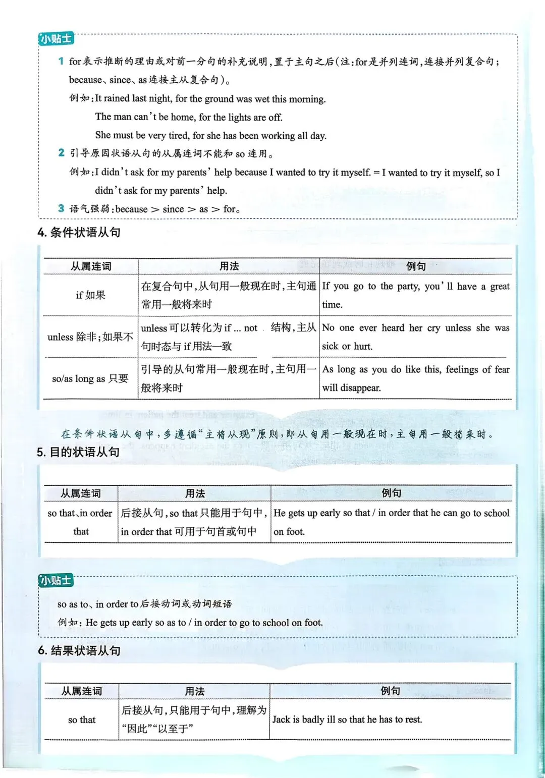 中考英语总复习语法超图解 第29张