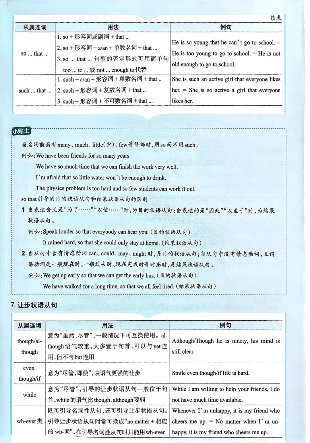 中考英语总复习语法超图解 第30张