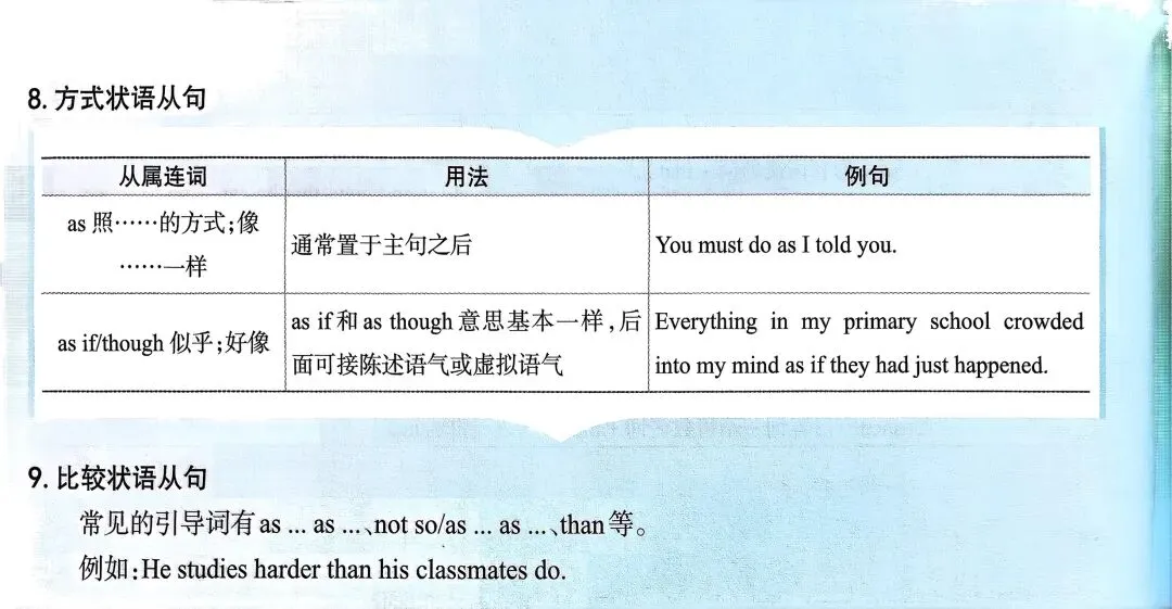 中考英语总复习语法超图解 第31张