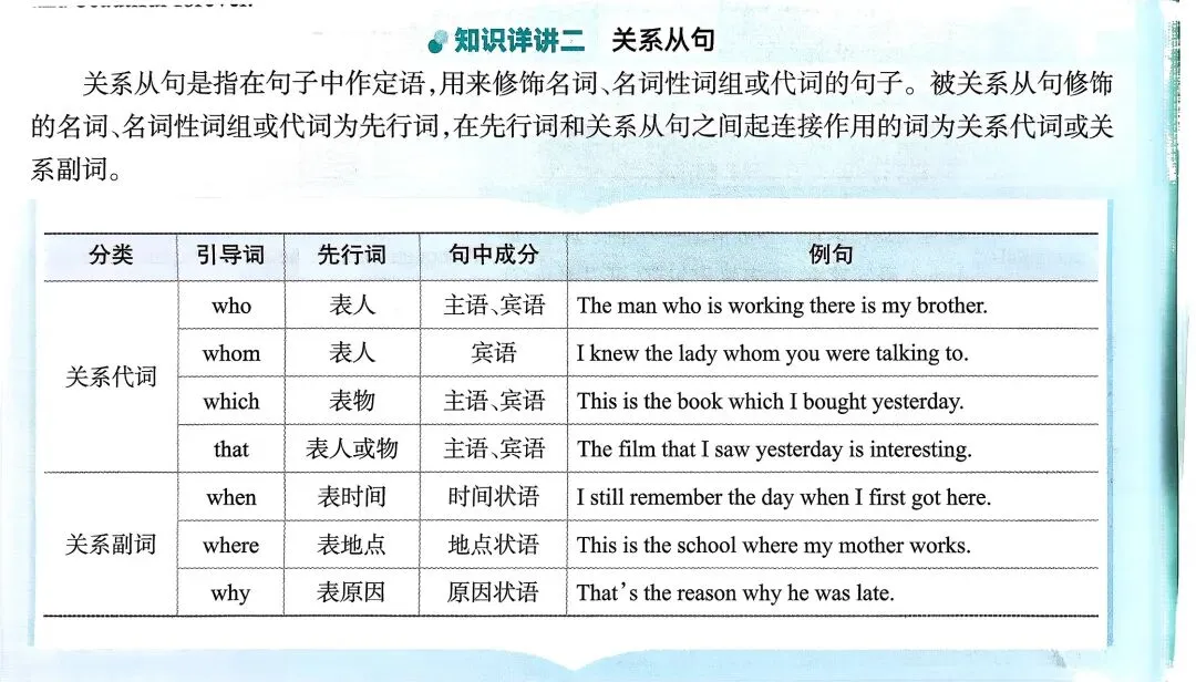 中考英语总复习语法超图解 第32张