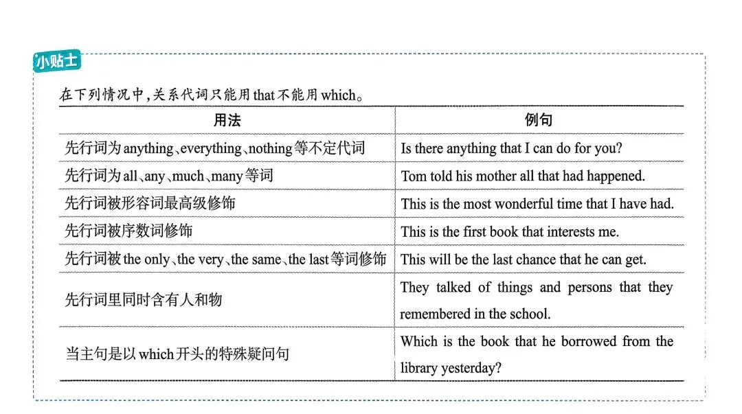 中考英语总复习语法超图解 第33张