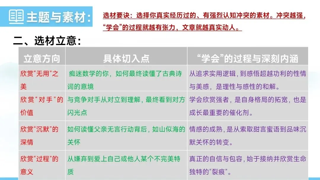 2026 年中考作文指导 第7张