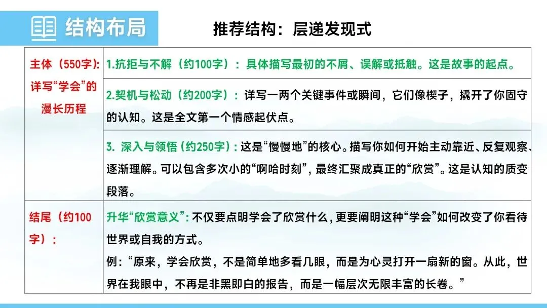 2026 年中考作文指导 第9张