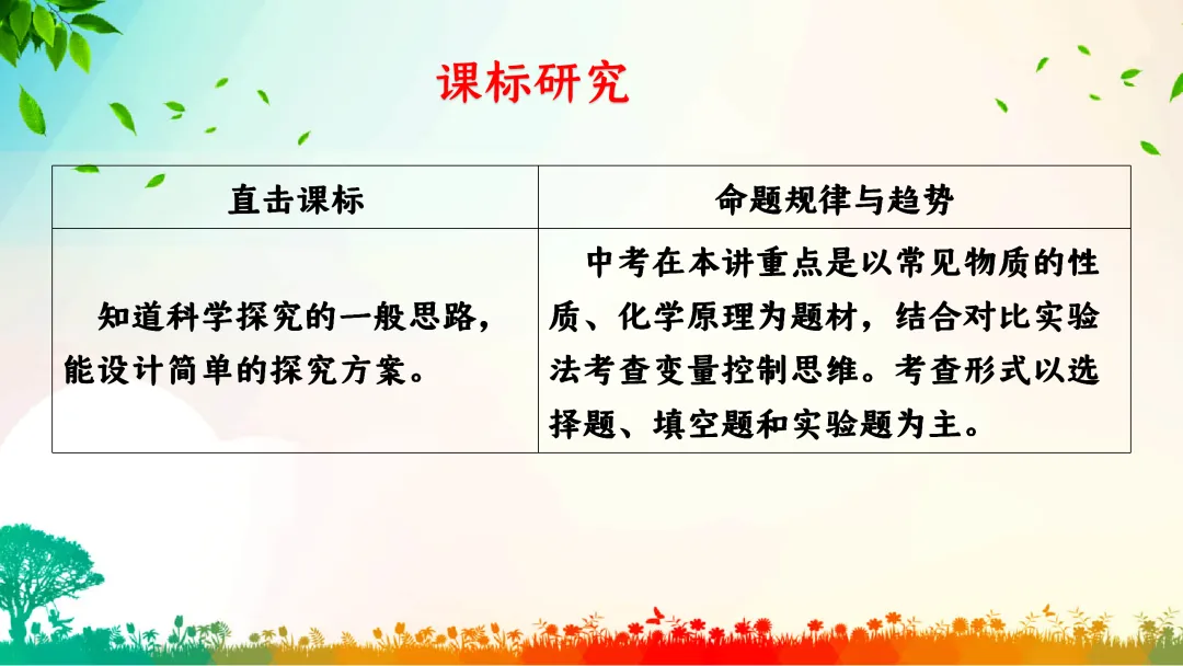 F391 中考专题复习 备战2026 初中化学《专题复习--控制变量法在对照试验的应用》 课件PPT+教学设计Word 第3张