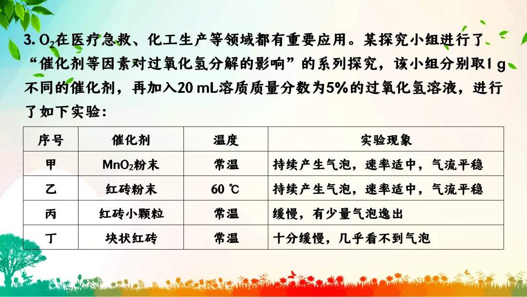 F391 中考专题复习 备战2026 初中化学《专题复习--控制变量法在对照试验的应用》 课件PPT+教学设计Word 第10张