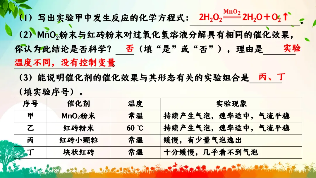F391 中考专题复习 备战2026 初中化学《专题复习--控制变量法在对照试验的应用》 课件PPT+教学设计Word 第11张