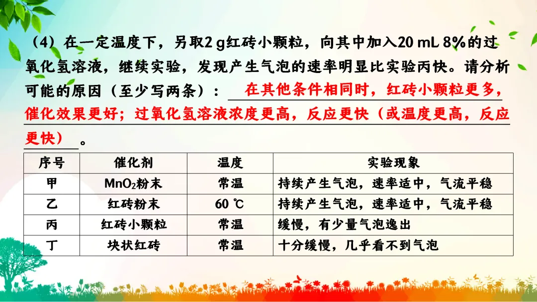 F391 中考专题复习 备战2026 初中化学《专题复习--控制变量法在对照试验的应用》 课件PPT+教学设计Word 第12张