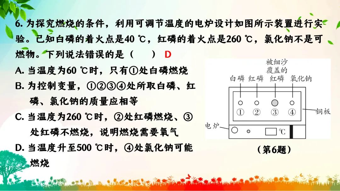 F391 中考专题复习 备战2026 初中化学《专题复习--控制变量法在对照试验的应用》 课件PPT+教学设计Word 第17张