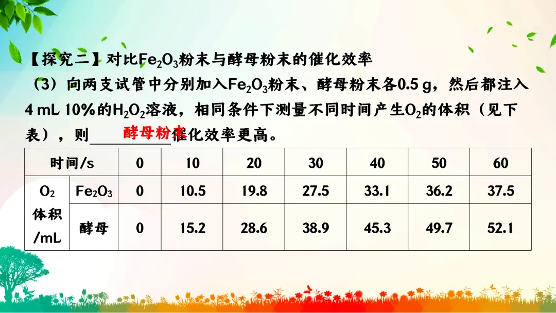 F391 中考专题复习 备战2026 初中化学《专题复习--控制变量法在对照试验的应用》 课件PPT+教学设计Word 第21张